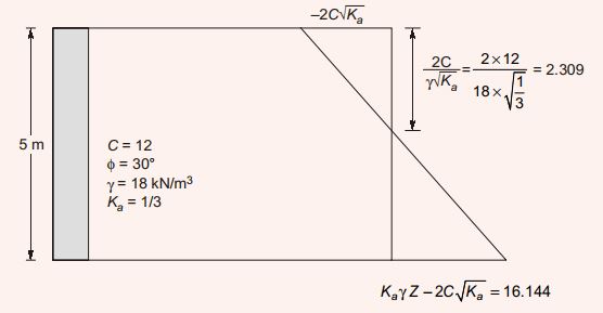 Explanation Figure 1