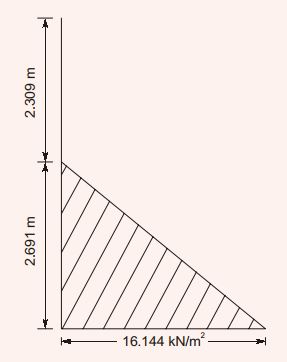Explanation Figure 2