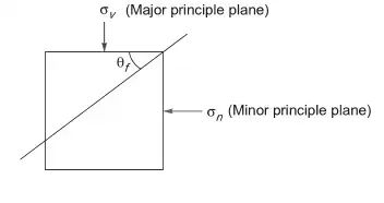 Explanation Figure 1