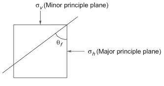 Explanation Figure 2