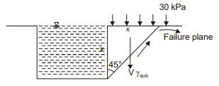 Explanation Figure 1