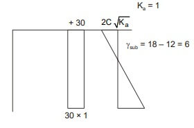 Explanation Figure 3