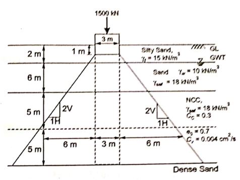Explanation Figure 2
