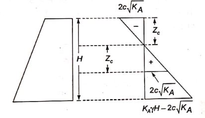 Explanation Figure 1