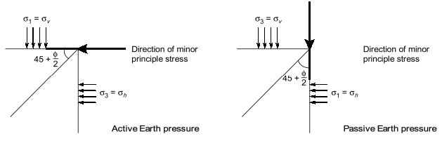 Explanation Figure 1