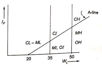 Explanation Figure 1