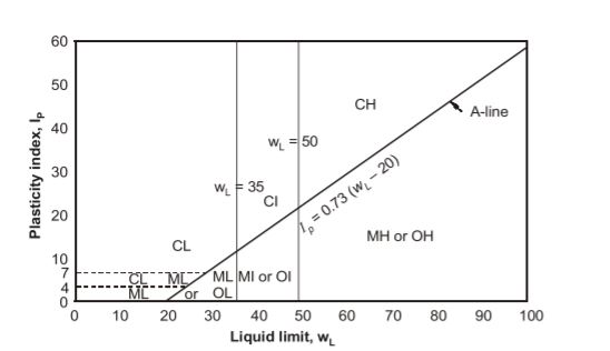 Explanation Figure 1