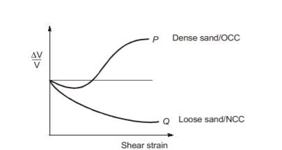 Explanation Figure 2