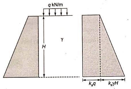 Explanation Figure 2