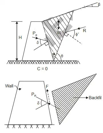 Explanation Figure 1