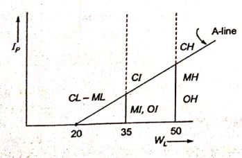 Explanation Figure 1