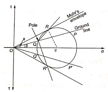 Explanation Figure 2