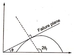 Explanation Figure 1