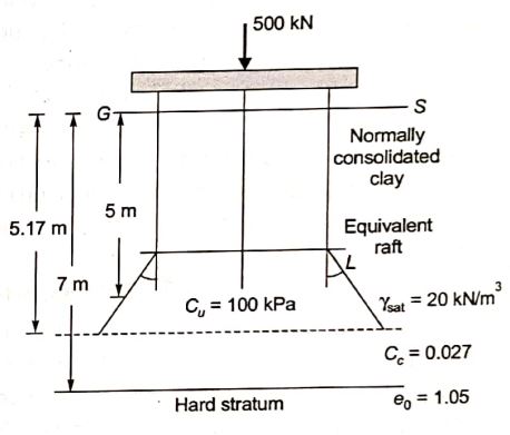 Explanation Figure 2