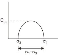 Explanation Figure 1