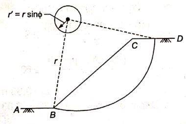 Explanation Figure 1