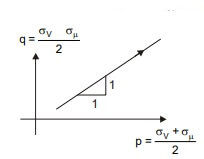Explanation Figure 2