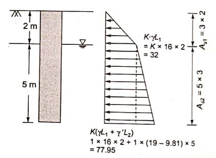 Explanation Figure 1