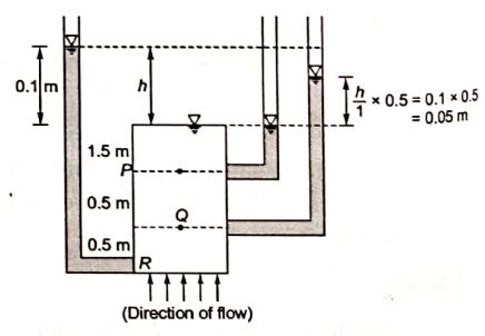 Explanation Figure 2