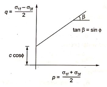 Explanation Figure 1