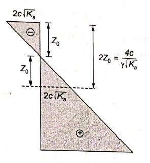 Explanation Figure 1