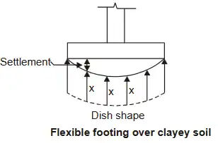 Explanation Figure 2