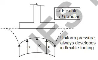Explanation Figure 3