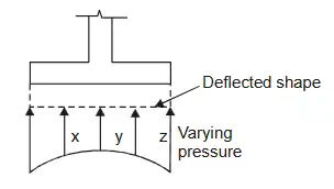 Explanation Figure 4