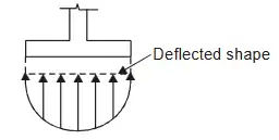 Explanation Figure 5