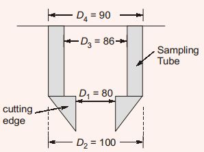 Explanation Figure 2