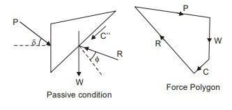 Explanation Figure 3
