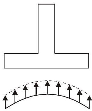 Explanation Figure 1