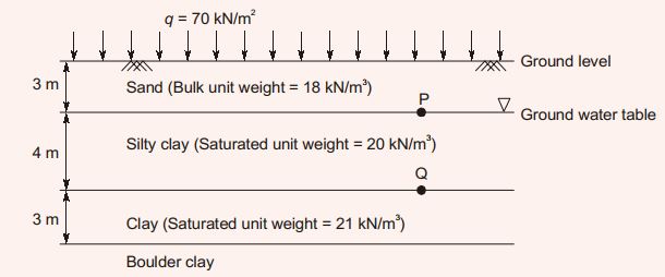 Explanation Figure 2