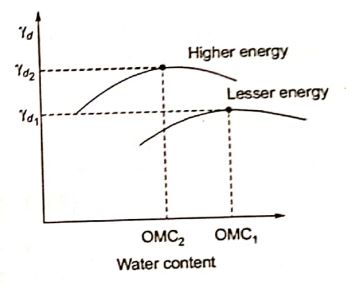 Explanation Figure 1