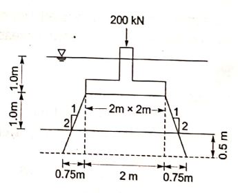 Explanation Figure 2