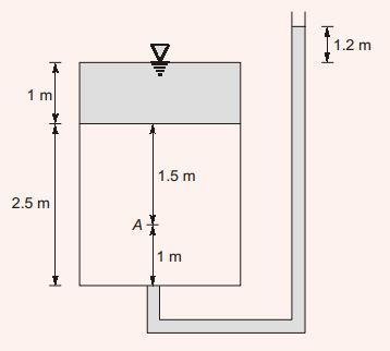 Explanation Figure 2
