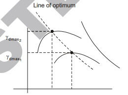 Explanation Figure 1