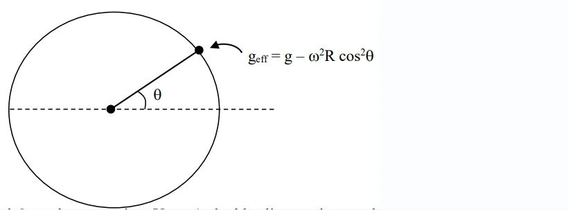 Explanation Figure 1