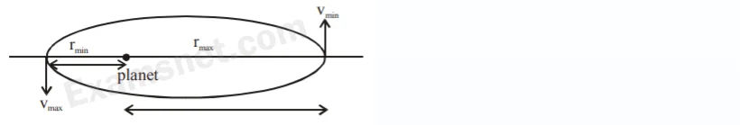 Explanation Figure 1