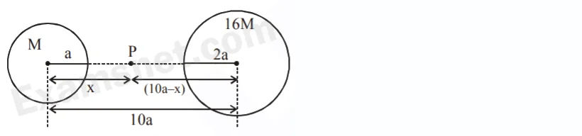 Explanation Figure 1