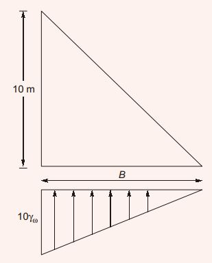 Explanation Figure 2