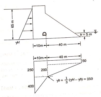 Explanation Figure 2