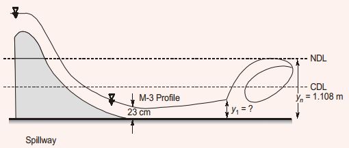 Explanation Figure 2