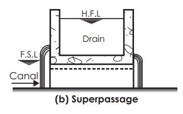 Explanation Figure 1