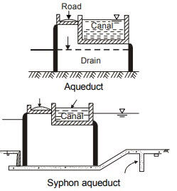 Explanation Figure 1