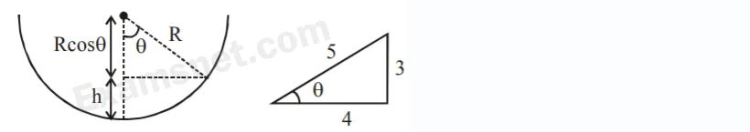 Explanation Figure 2