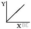 Explanation Figure 3