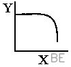 Explanation Figure 5