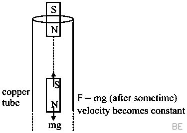 Explanation Figure 1