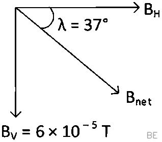 Explanation Figure 1